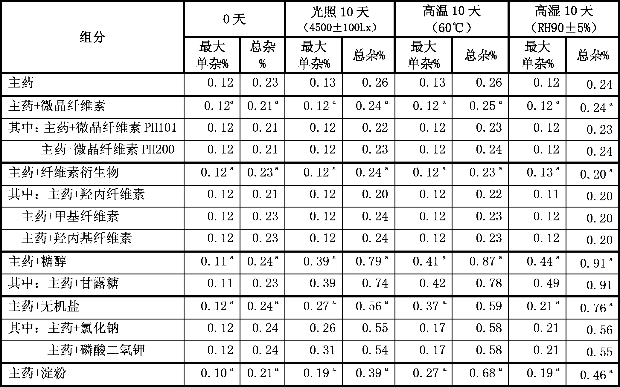 Oral solid pharmaceutical composition containing Fingolimod