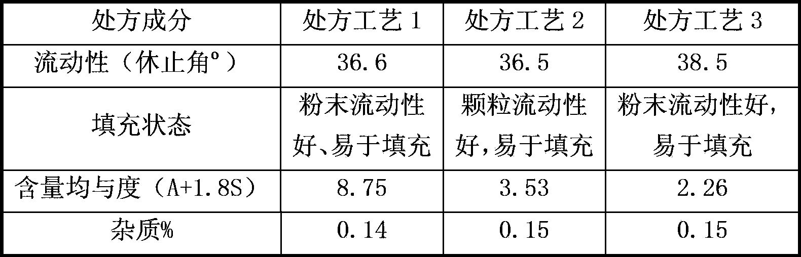 Oral solid pharmaceutical composition containing Fingolimod