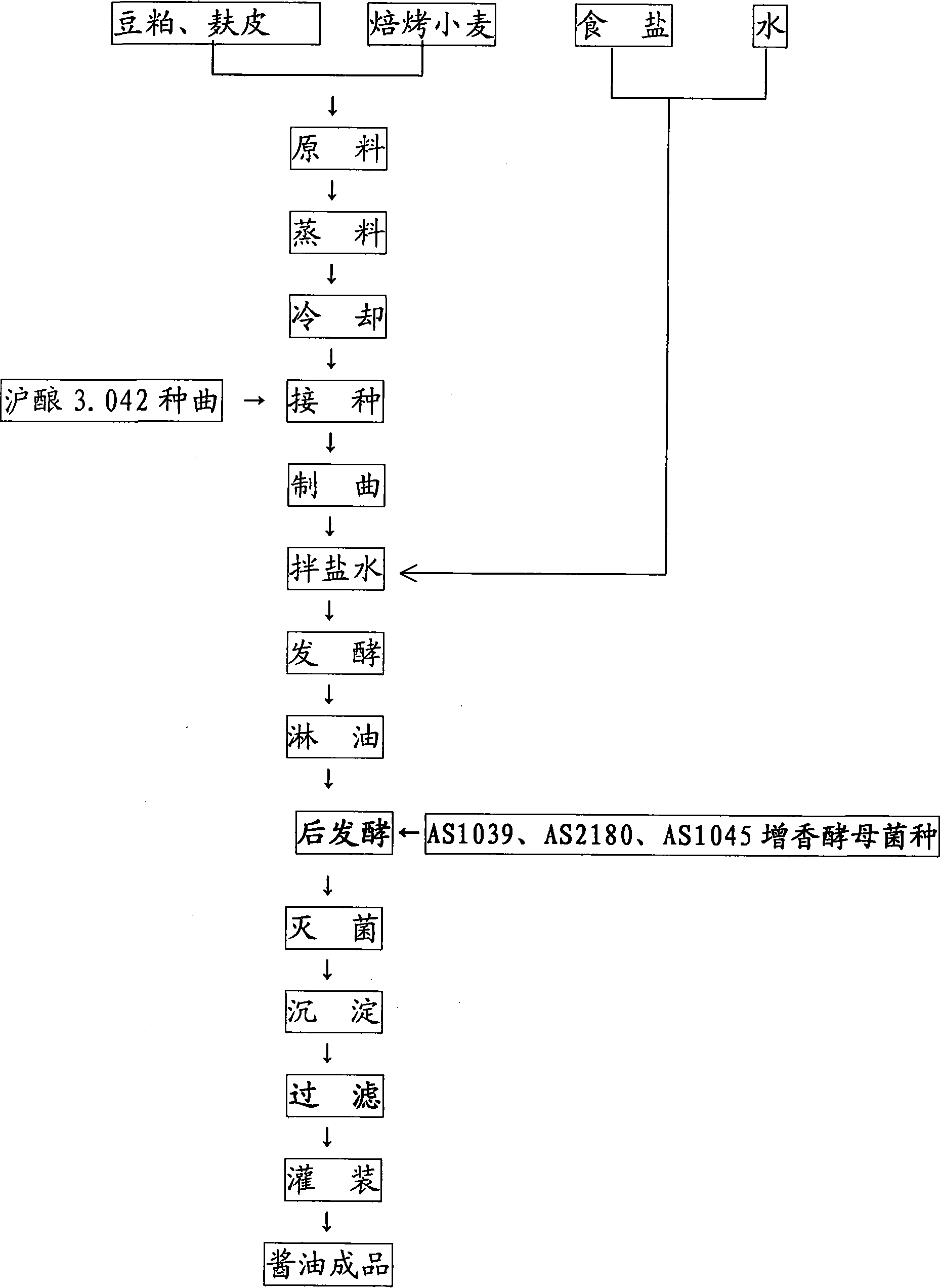 Production method of soy sauce