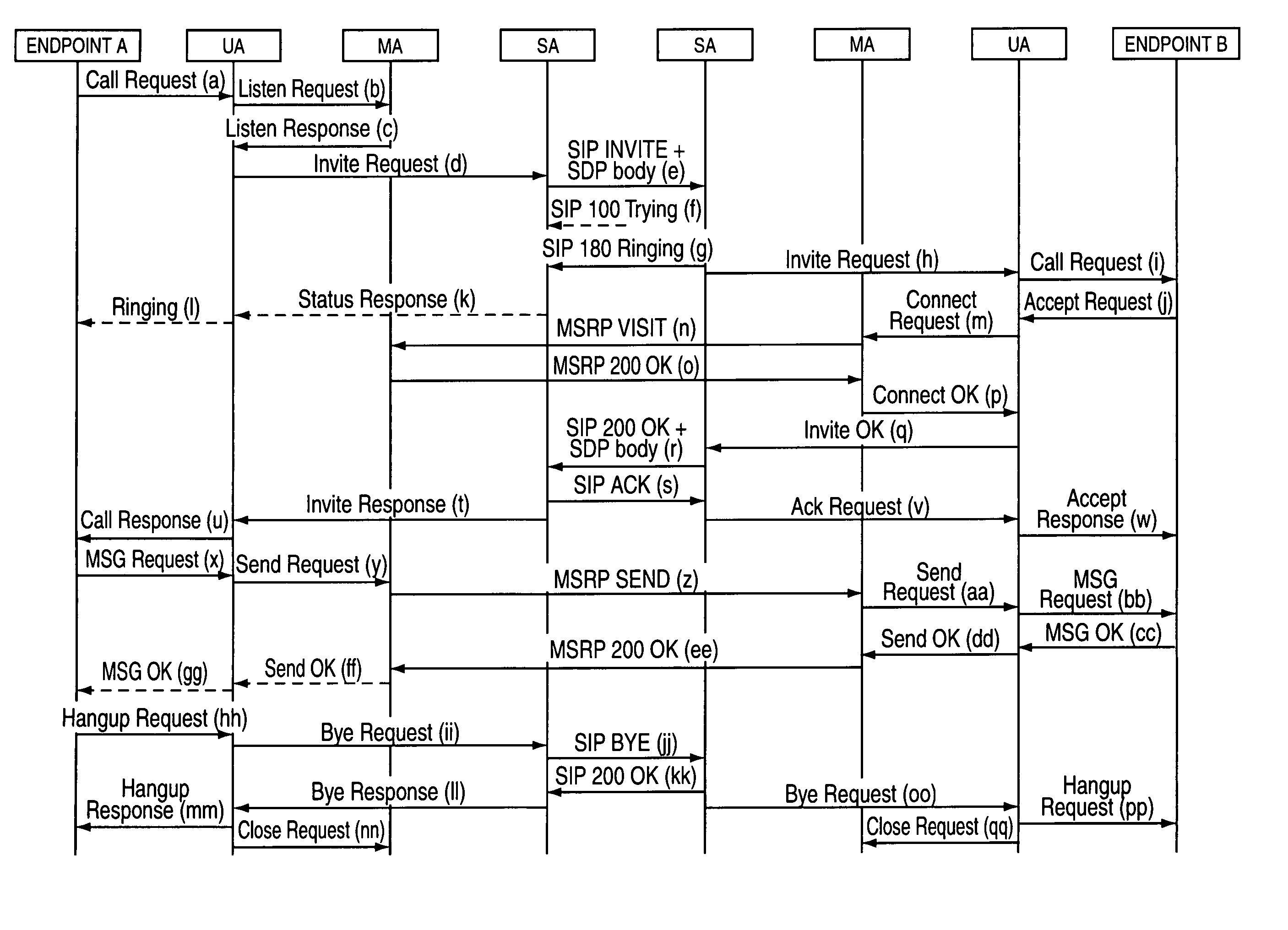 Media client architecture for networked communication devices