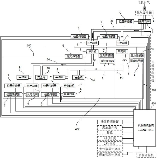 Civil Aviation Aircraft Fuel Leakage Detection System and Its Detection Method