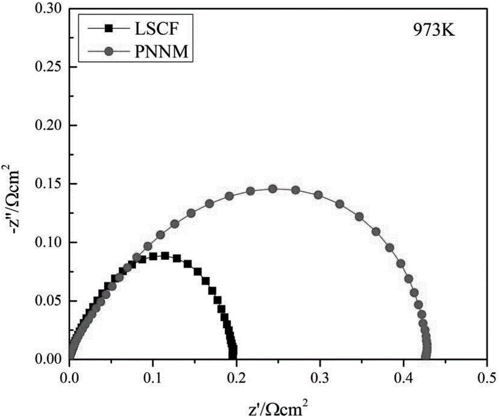 Catalyst for solid oxide fuel cell cathode and preparation method of catalytic cathode