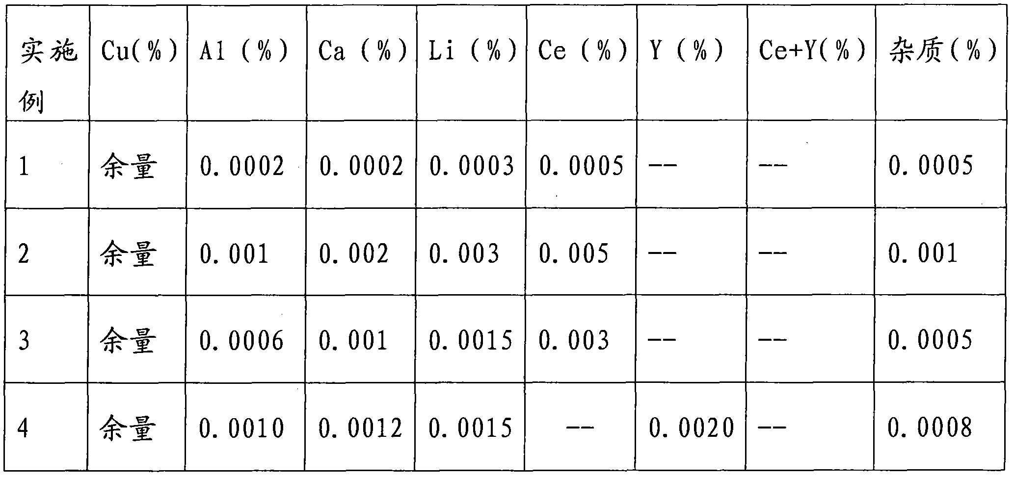 Bonding copper wire and preparation method thereof