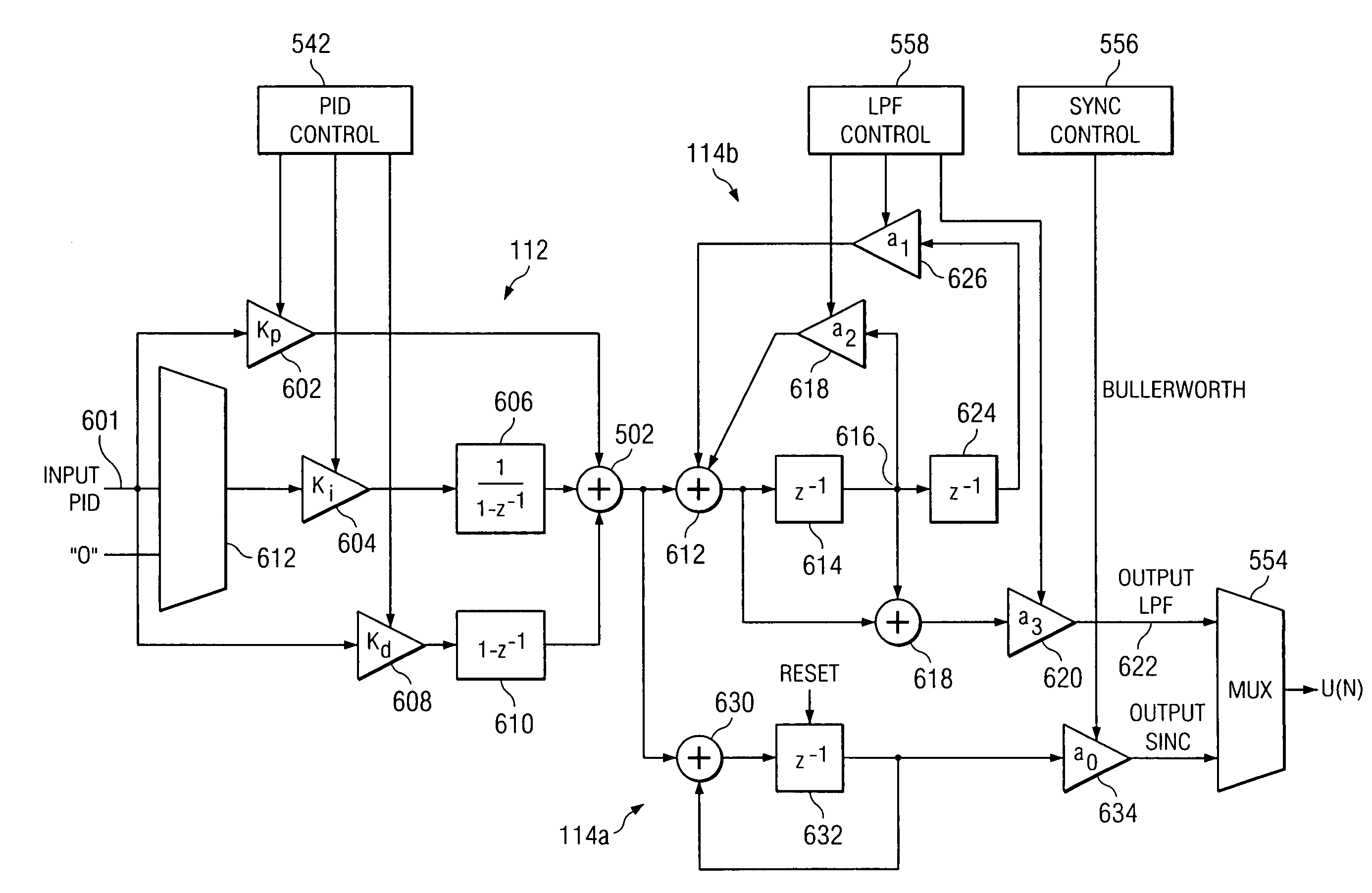 Digital PWM controller for preventing limit cycle oscillations