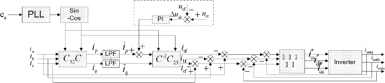 35KV large capacity reactive compensation and harmonic suppression integrated system and control method thereof