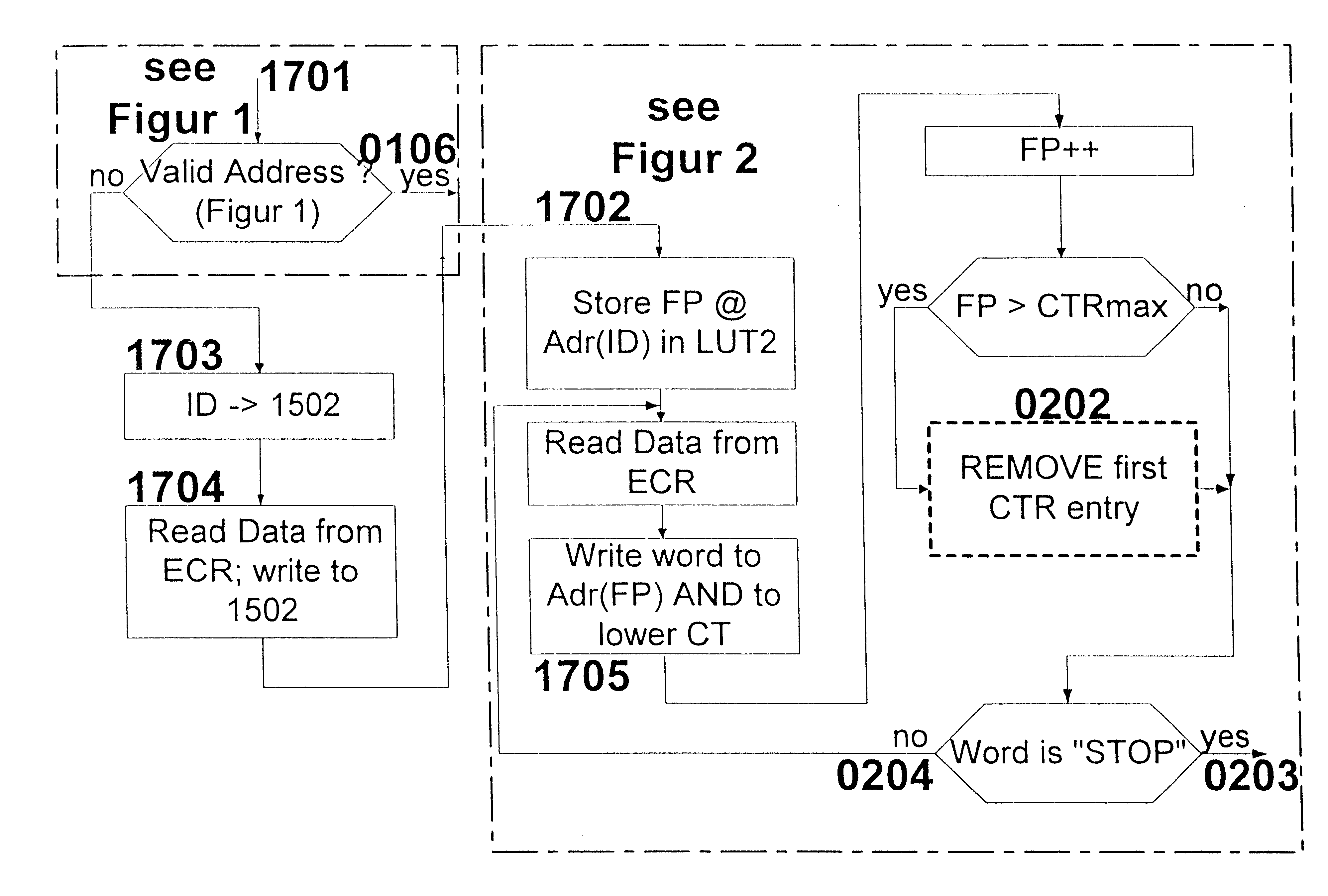 Method for deadlock-free configuration of dataflow processors and modules with a two- or multidimensional programmable cell structure (FPGAs, DPGAs, etc.)