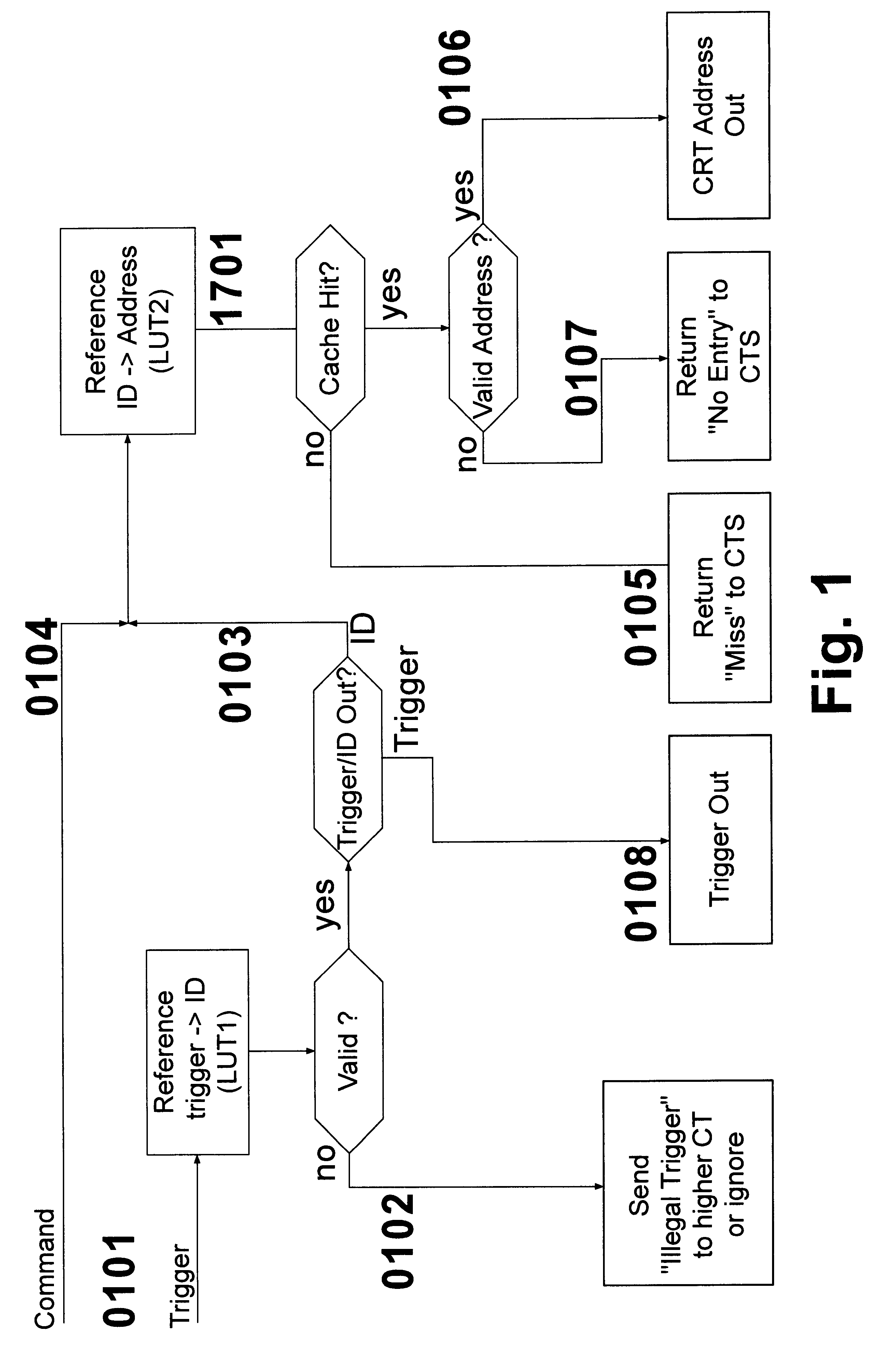 Method for deadlock-free configuration of dataflow processors and modules with a two- or multidimensional programmable cell structure (FPGAs, DPGAs, etc.)