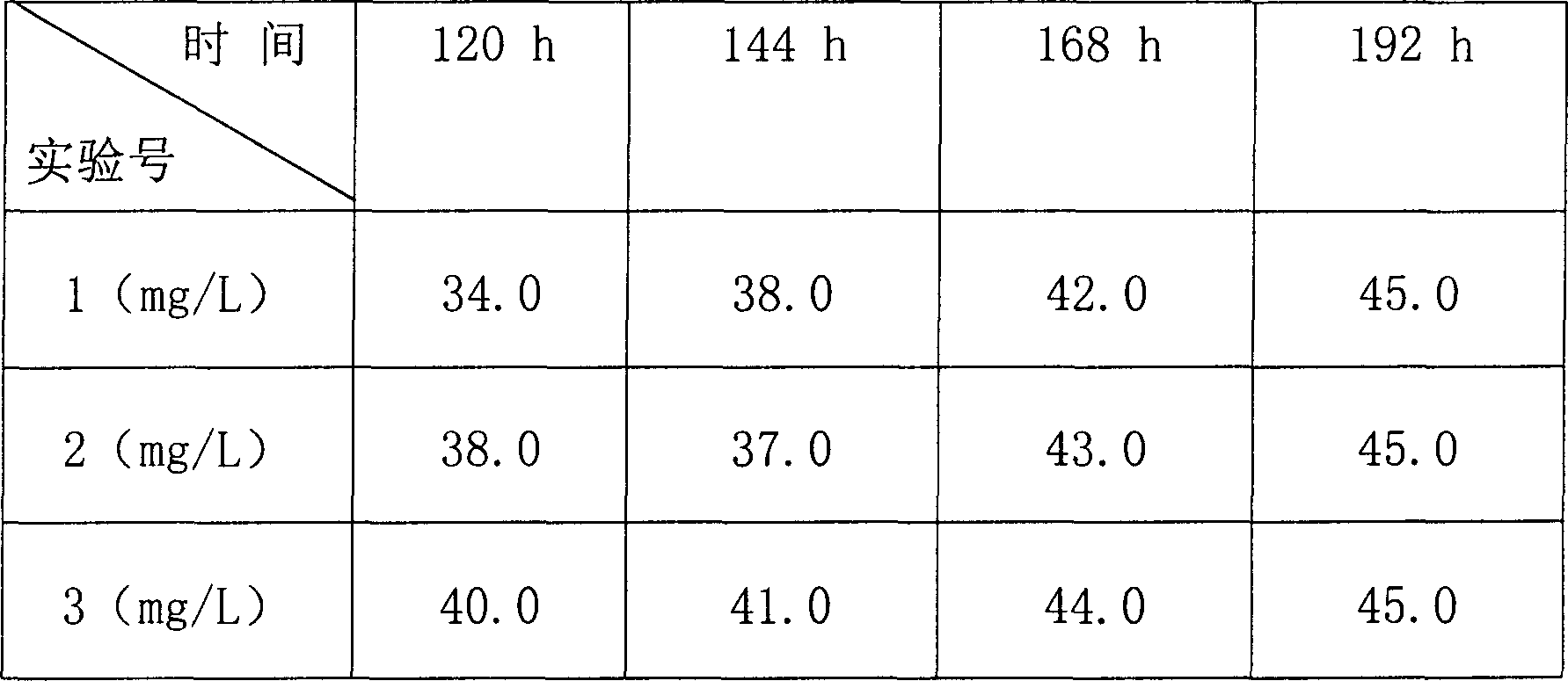 Novel disinfection and slow-release composition containing BCDMH and its preparation method