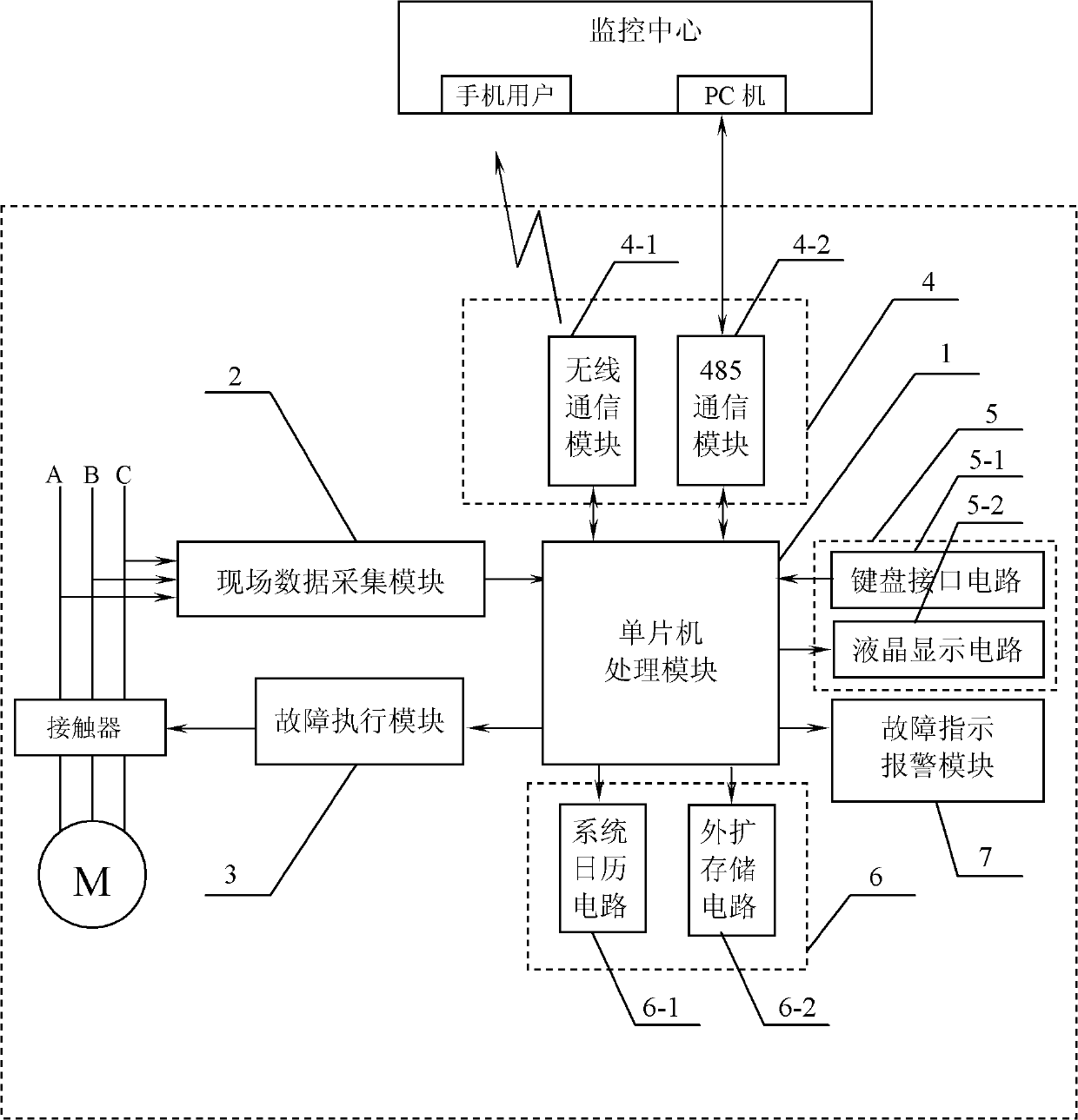 Safety monitoring terminal device for mine motor