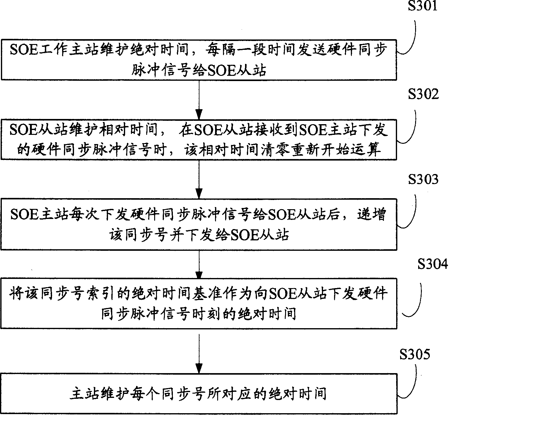 Method for implementing working main station and standby main station synchronous recording