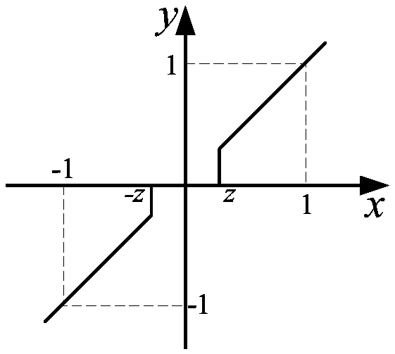 Nonsingular rolling command generating algorithm for BTT guided missile