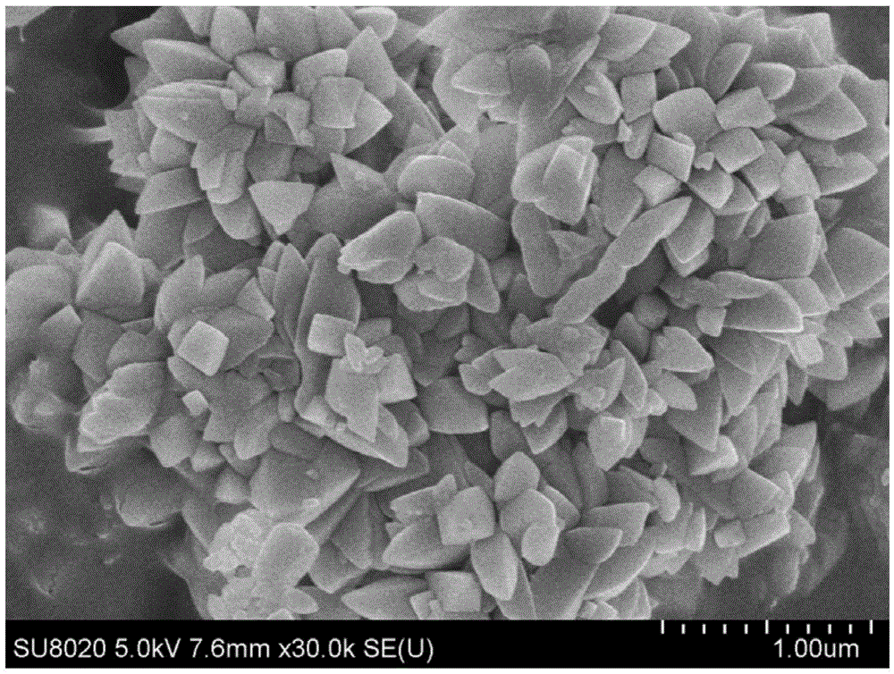 Preparation method of manganese phosphate and manganese phosphate product