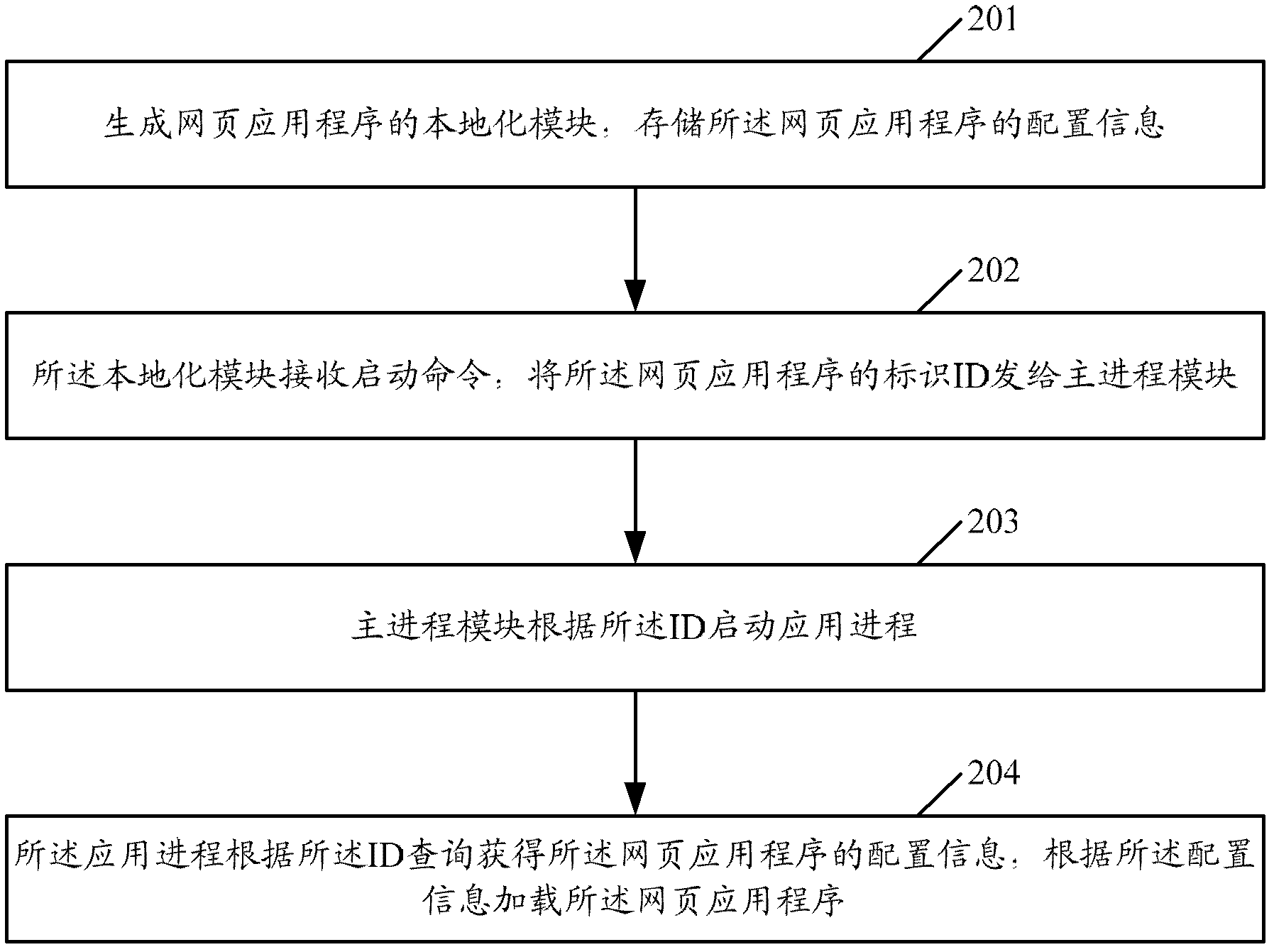 Method and device for achieving localization of web-based application