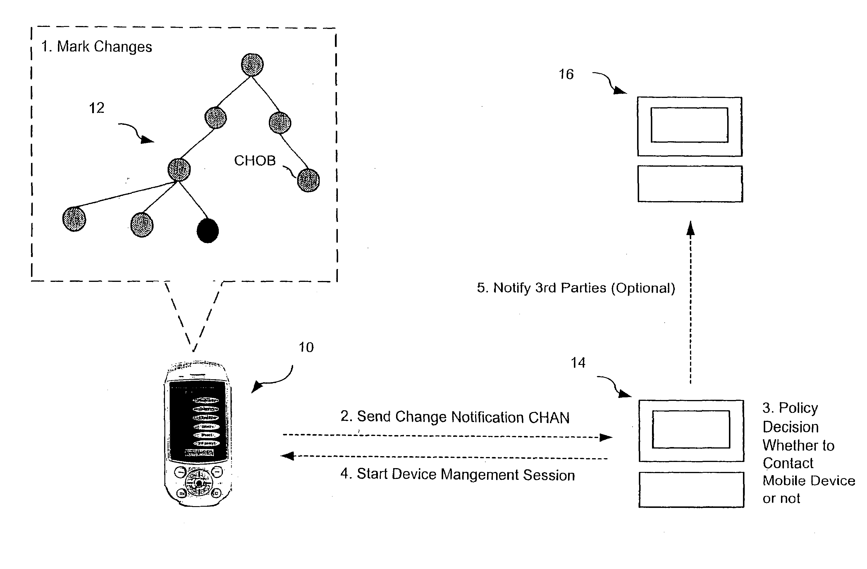 Automatic Device Capabilites Change Notification