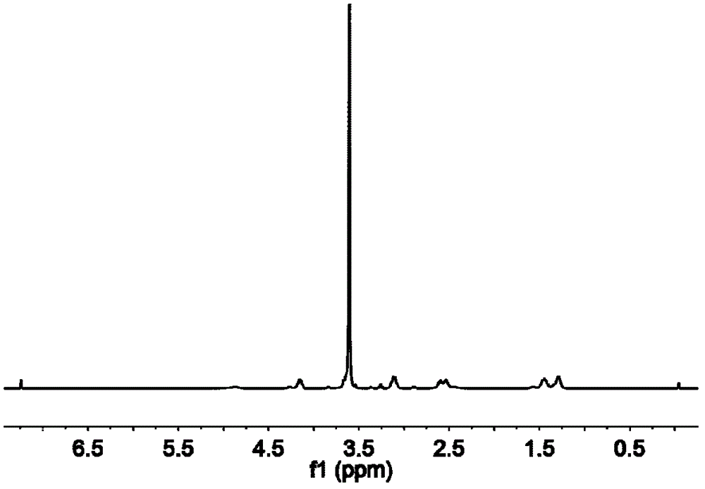 Polyurethane segmented copolymer containing disulfide bonds and tertiary amine groups as well as preparation method of polyurethane segmented copolymer