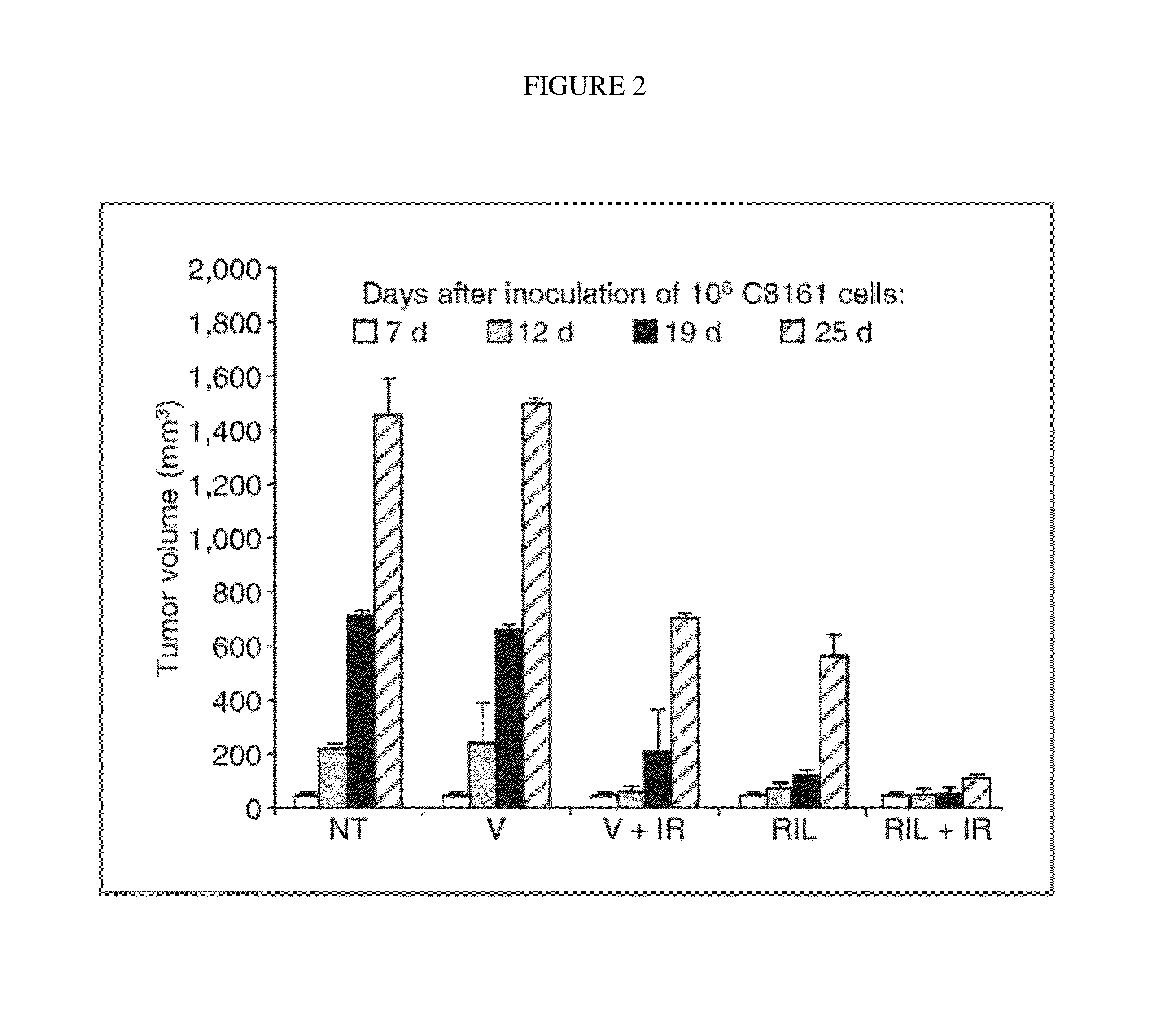 Combination therapy using riluzole to enhance tumor sensitivity to ionizing radiation