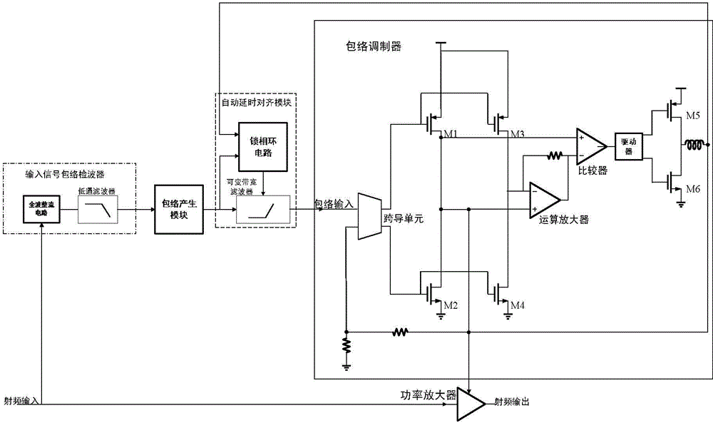 Envelope tracking power amplifier structure having automatic alignment function