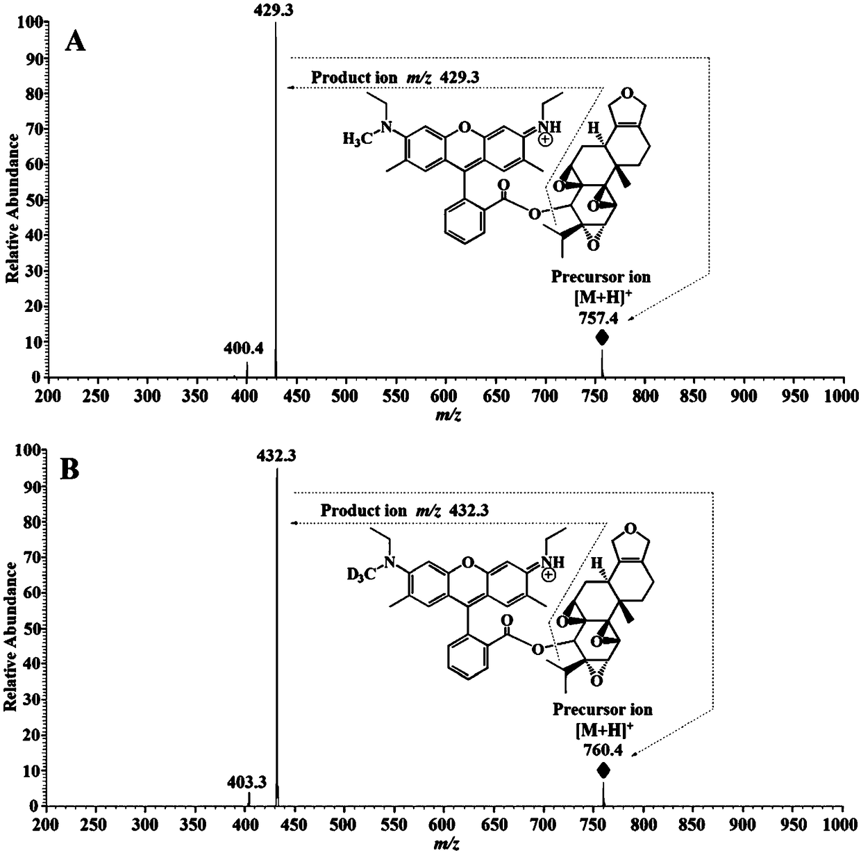 Detection and analysis method for trace triptolide in biological sample