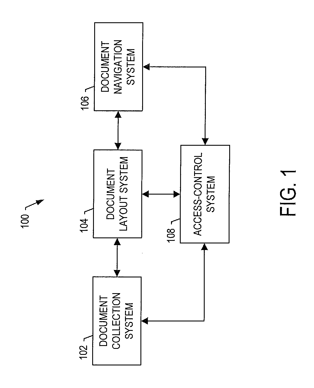 Panoptic Visualization Document Access Control