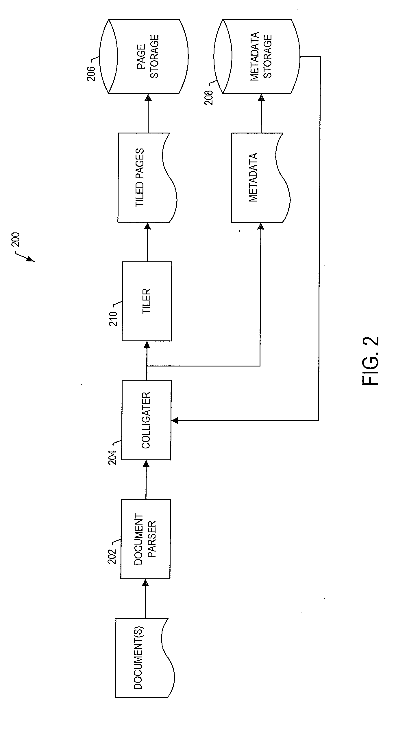 Panoptic Visualization Document Access Control