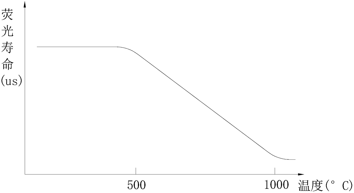 Temperature measuring device of substrate