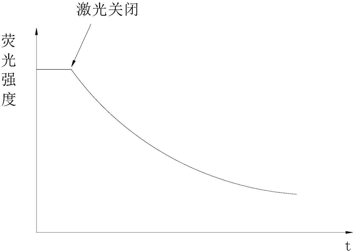 Temperature measuring device of substrate