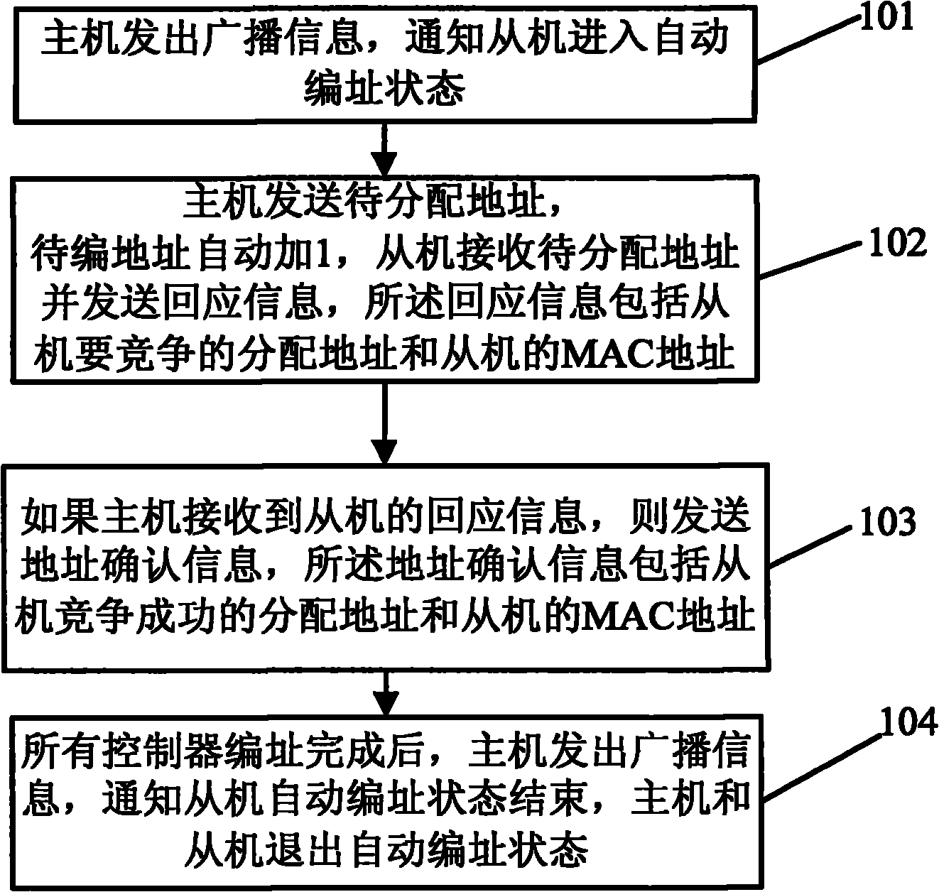 Automatic addressing method for air conditioning system and air conditioning controller