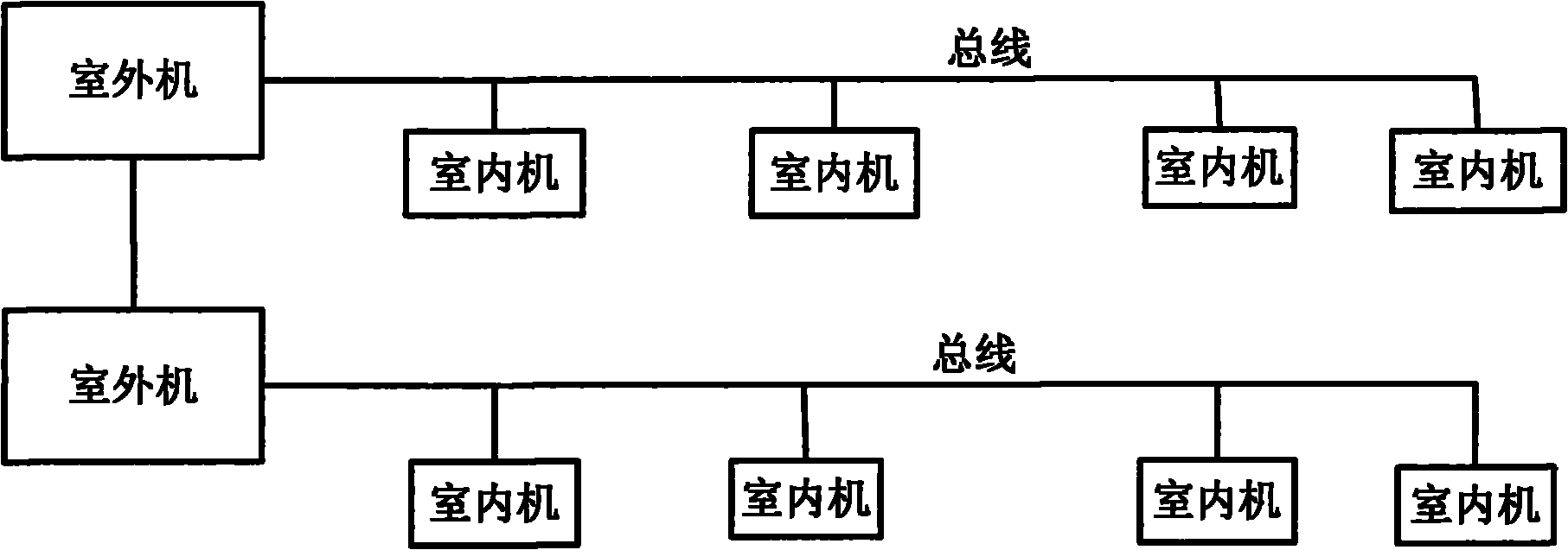 Automatic addressing method for air conditioning system and air conditioning controller