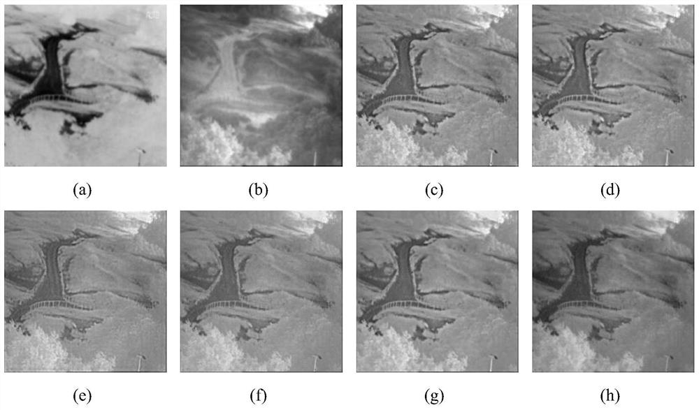 Infrared and visible light image fusion method based on self-attention mechanism