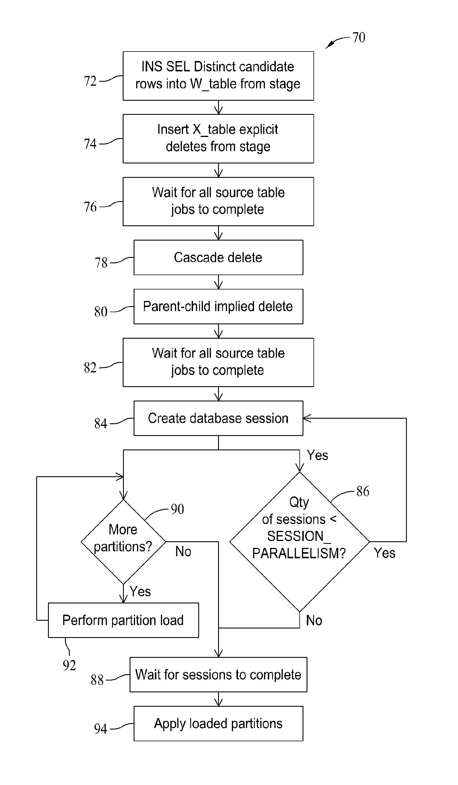 Methods and systems for loading data into a temporal data warehouse