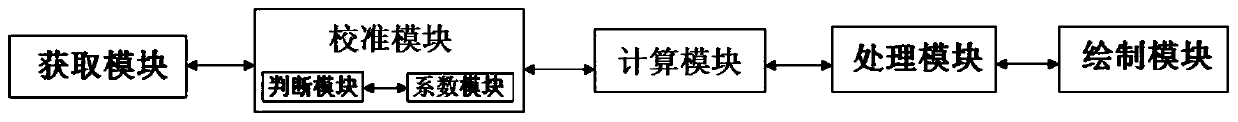 Method for generating stroke and processing device for generating stroke