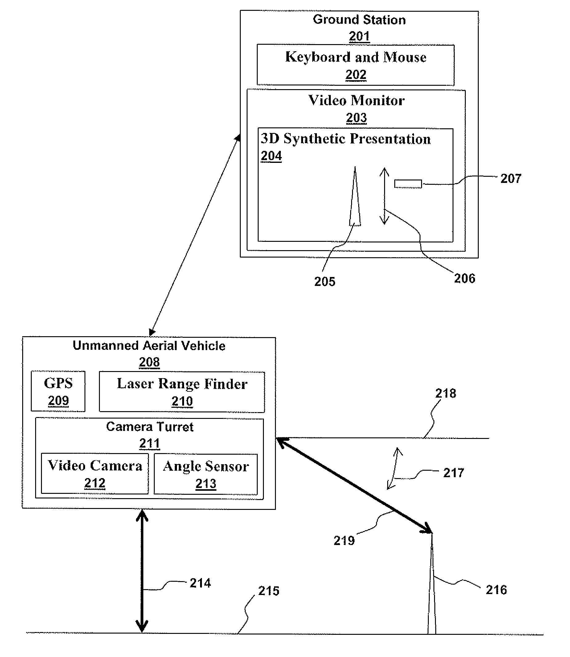 Apparatus for measurement of vertical obstructions