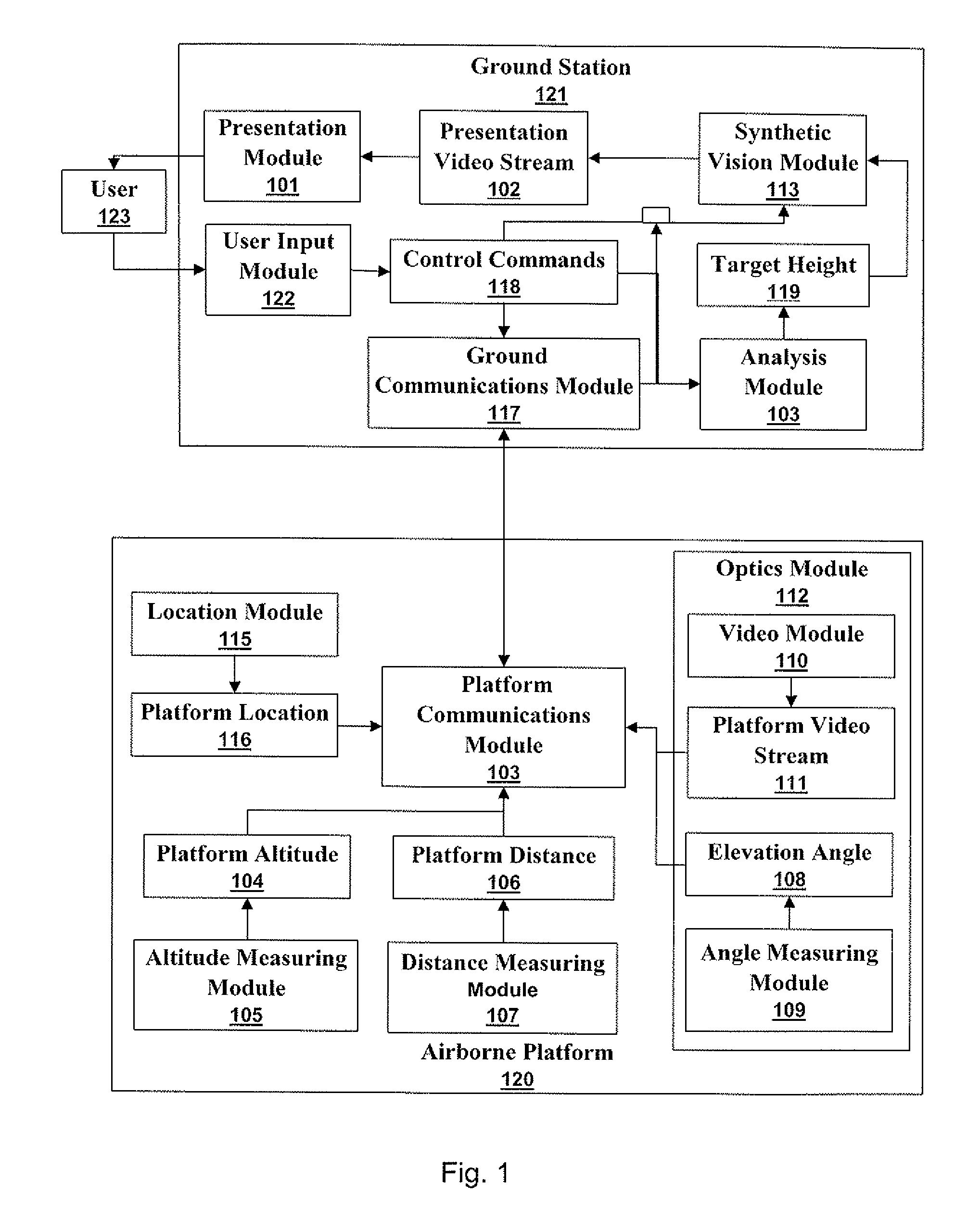 Apparatus for measurement of vertical obstructions