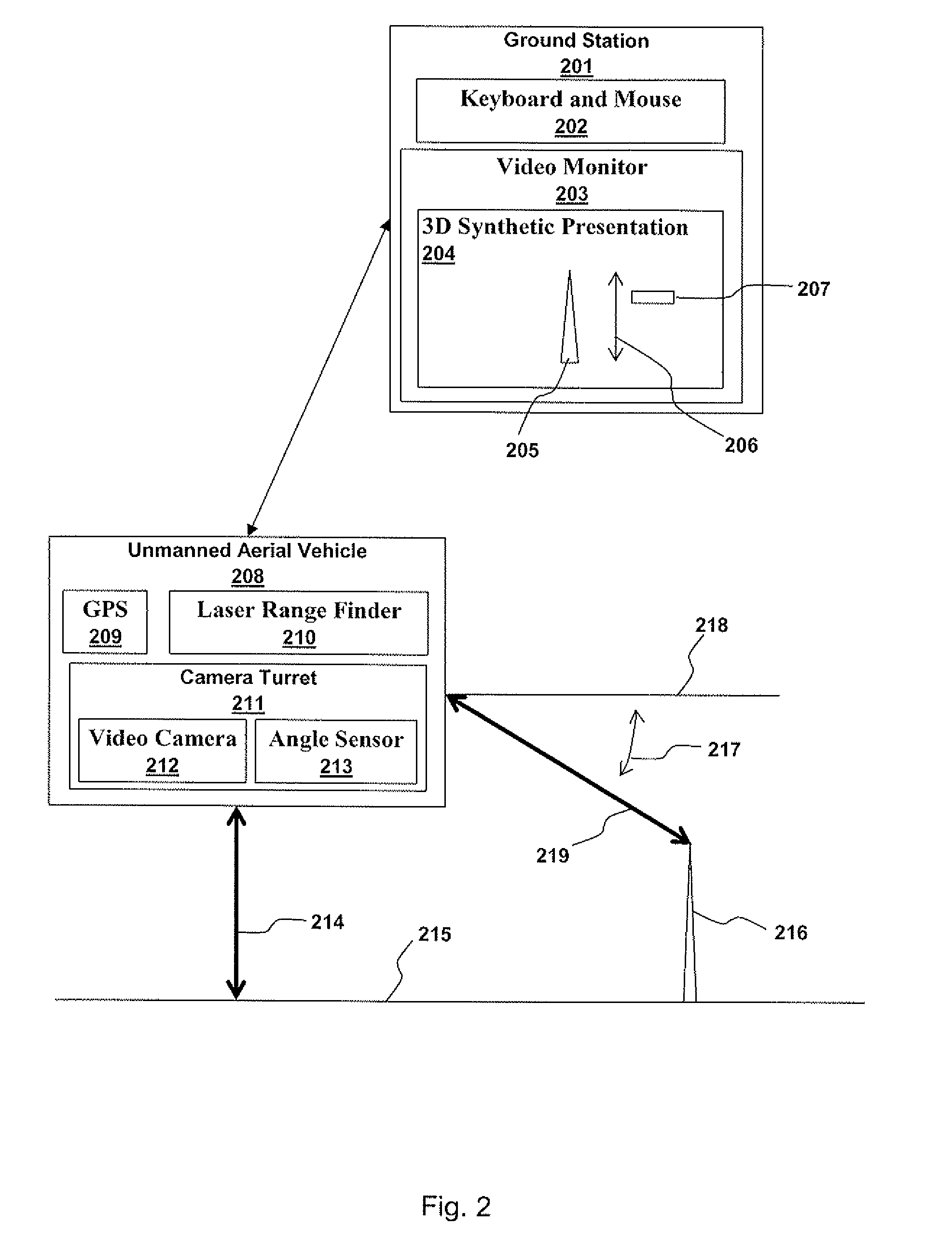 Apparatus for measurement of vertical obstructions