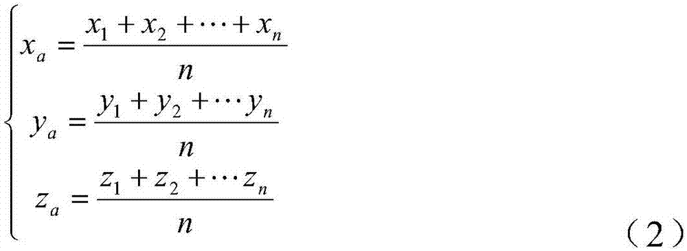 Adaptive behavior identification method based on physical properties