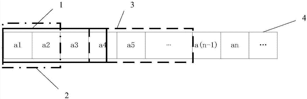 Adaptive behavior identification method based on physical properties