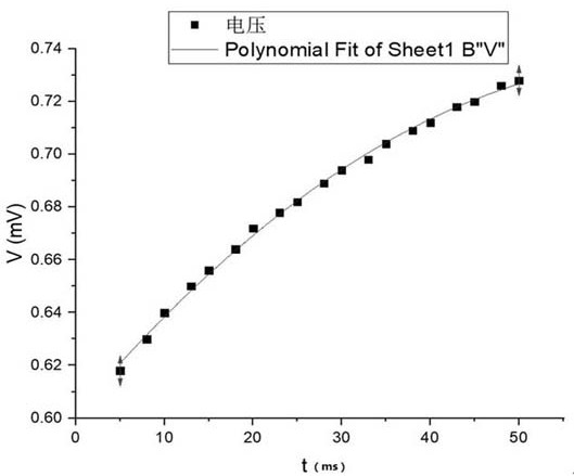 A Time-Pressure Intelligent Control Method Based on Colloid Remaining Quantity