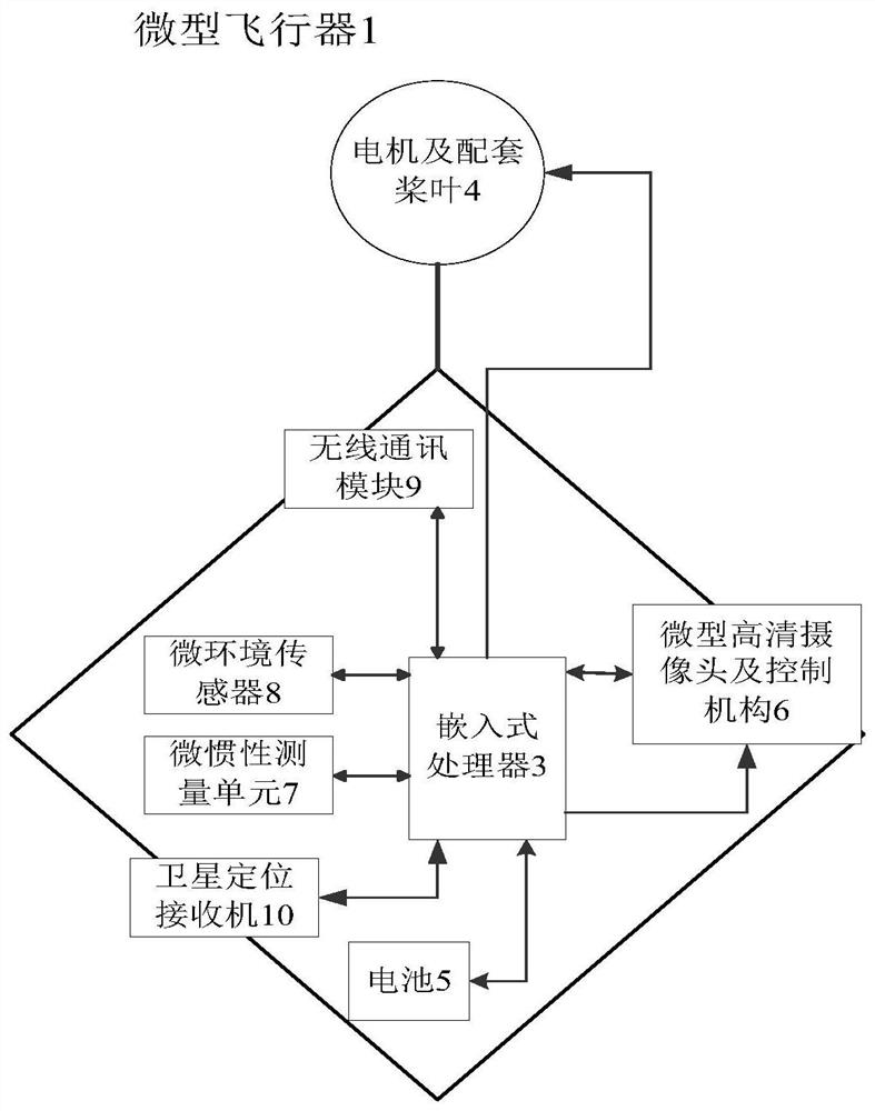 A special environment reconnaissance system and a fast reconnaissance method for a special environment