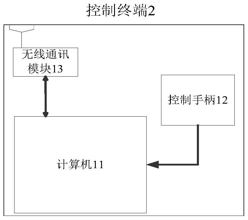 A special environment reconnaissance system and a fast reconnaissance method for a special environment