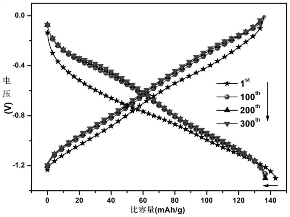 Preparation method of polyimide and application of water-based lithium ion battery thereof