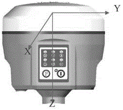 Magnetic declination calibration method based on GNSS positioning