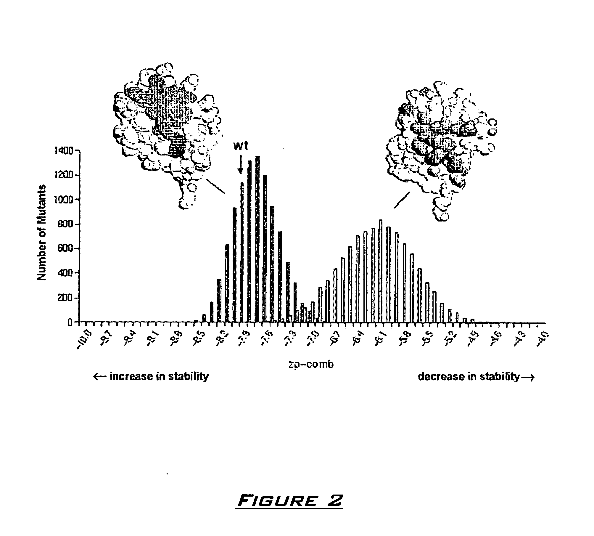 Generation of artificial binding proteins on the basis of ubiquitin proteins