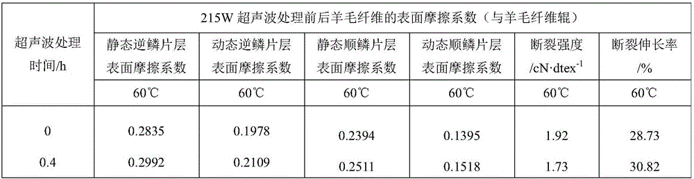 Spinning process for improving cohesive force between cotton-wool blended yarn fibers