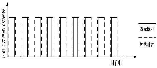 Method for preparing polycrystalline silicon thin film by laser crystallization and product and thin film transistor obtained