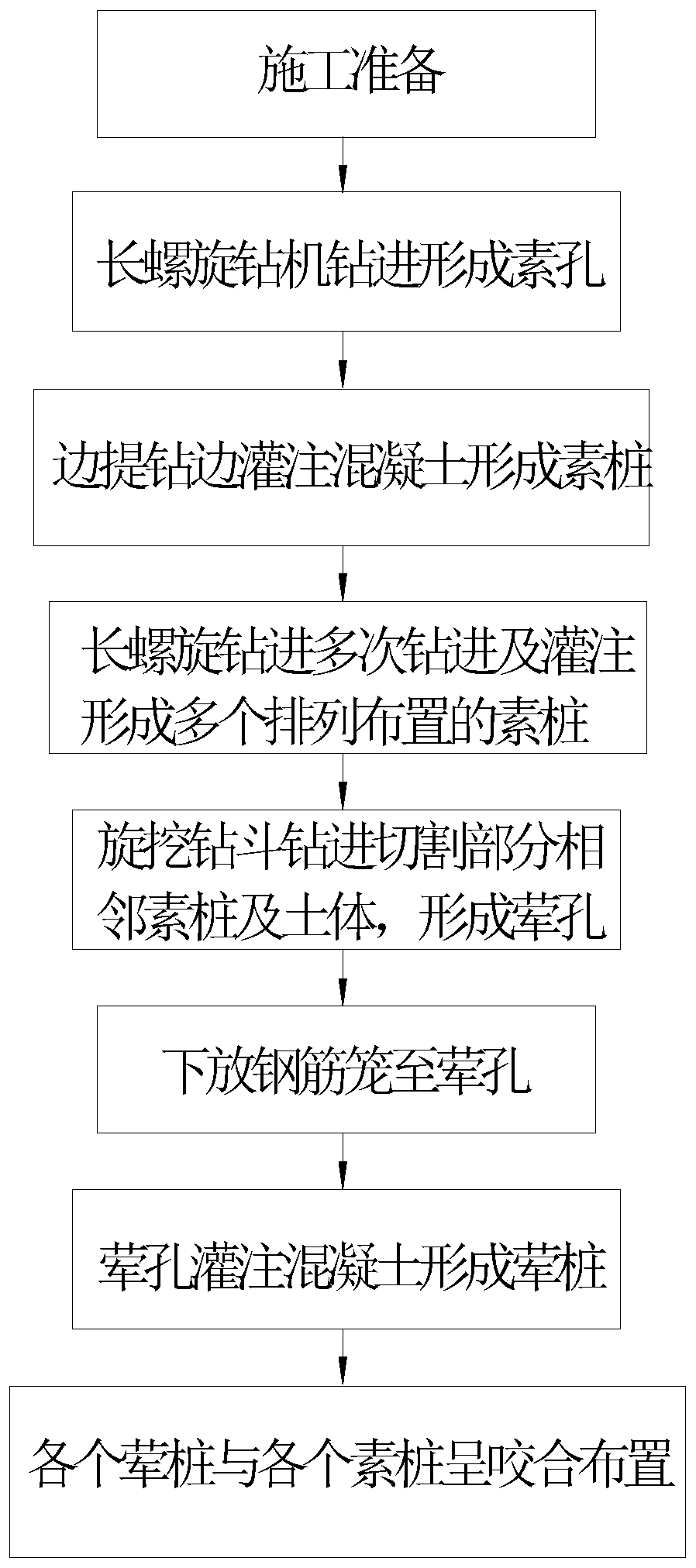 Reinforced and plain concrete pile matched occlusive pile construction method