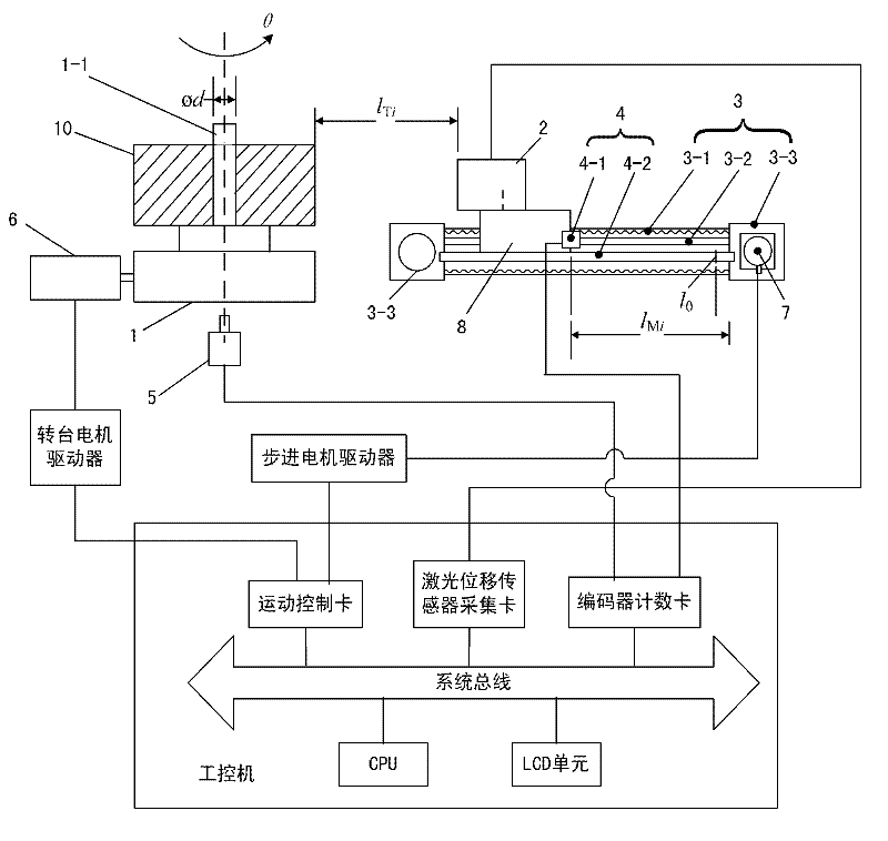 Numerical control system for contour detection of cam