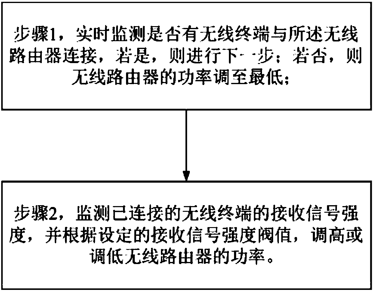 Wireless router and power adjusting method thereof