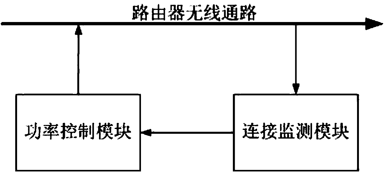 Wireless router and power adjusting method thereof