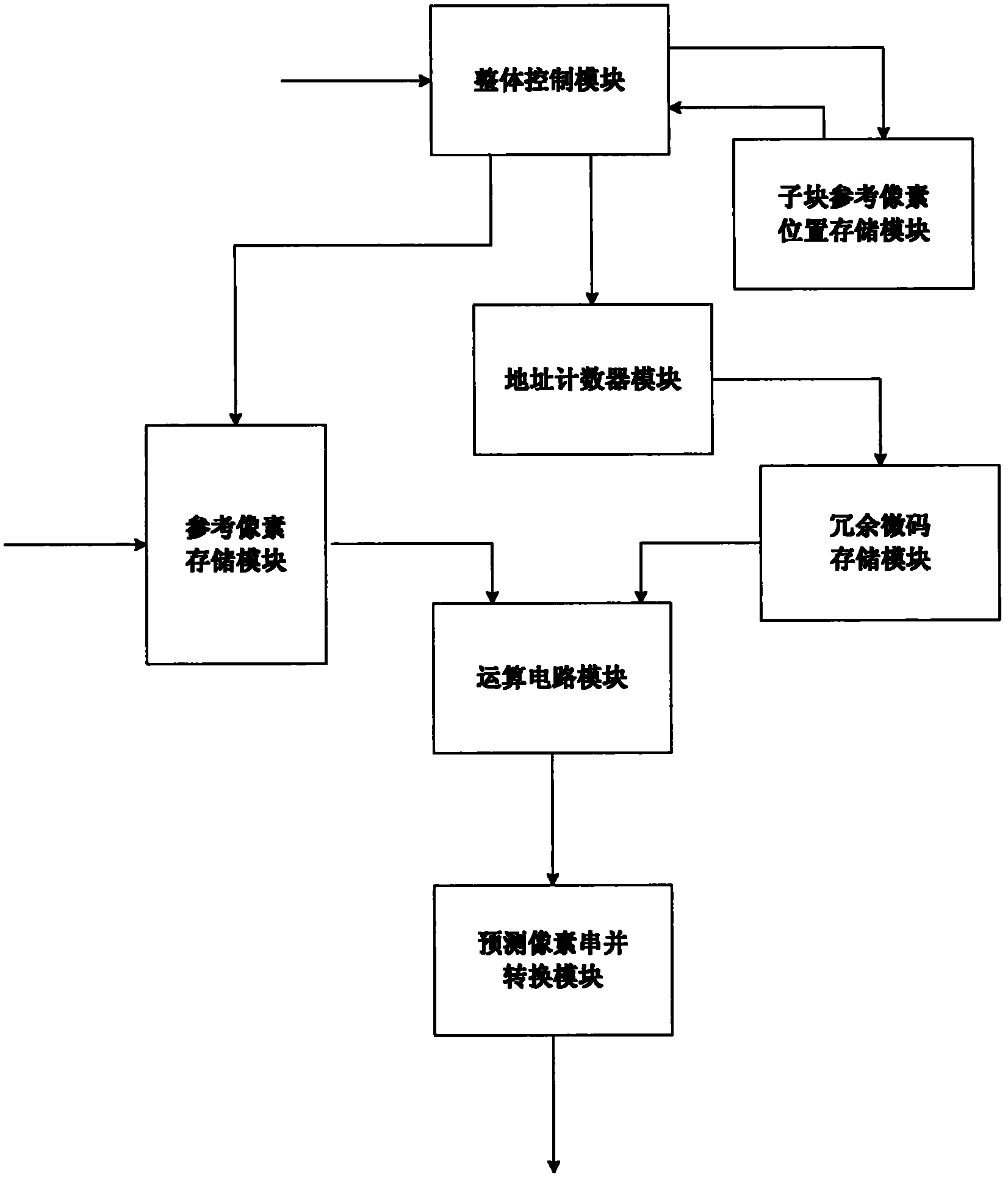 Intra-frame image brightness block prediction device and method