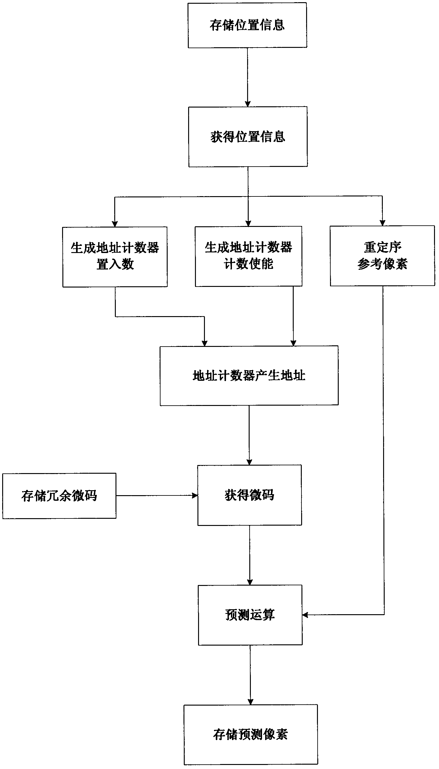 Intra-frame image brightness block prediction device and method